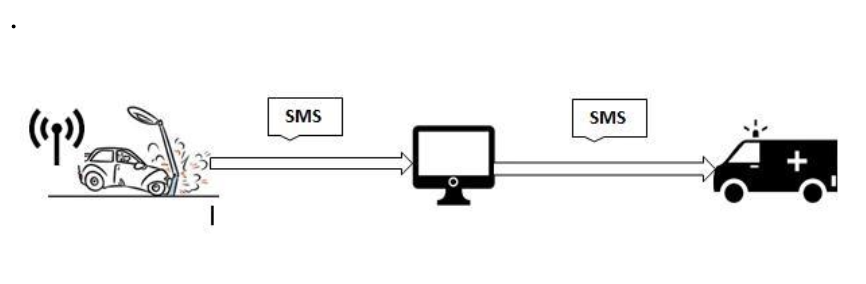 Accident Avoidance & Detection