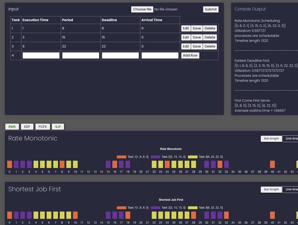 Scheduling Simulator